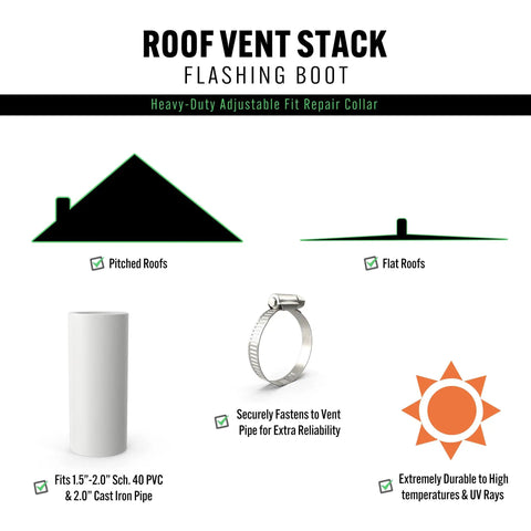 Diagram showing features of roof vent stack flashing boot for pitched and flat roofs, fits 1.5-2.0 inch pipes, durable and UV resistant.