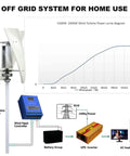 2000W Vertical Axis Wind Turbine With Permanent Magnet Generator And Smart Controller diagram for off grid power system use