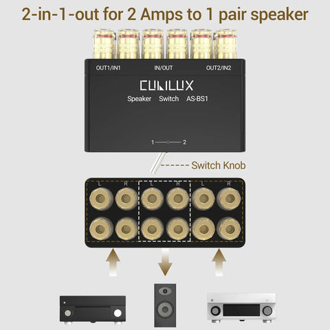 Diagram of 2-Way Speaker Selector Switch Box For A B Amplifier Setup With Banana Plugs, showing 2-in-1-out connectivity.