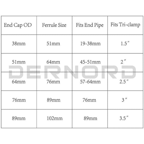 DERNORD end cap for tri-clamp sanitary fittings; stainless steel 304 size chart.