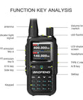Diagram of Two Pack Mini Ham Radio Long Range Handheld showing buttons, display, and ports labeled for function analysis.