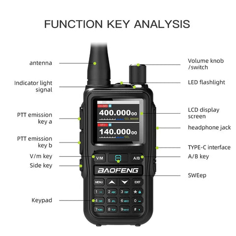 Diagram of Two Pack Mini Ham Radio Long Range Handheld showing buttons, display, and ports labeled for function analysis.