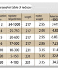 Parameter table for Beefy 48V 400W Brushless DC Motor With Driver Gearbox Reducer Kit showing reduction ratios and torque ratings.