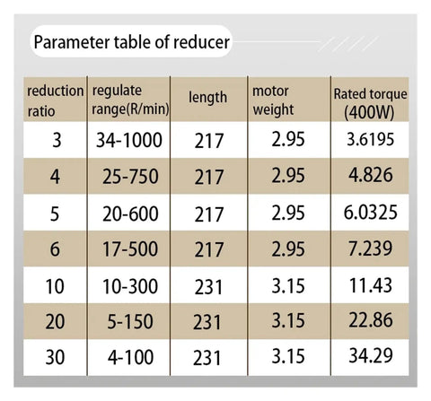 Parameter table for Beefy 48V 400W Brushless DC Motor With Driver Gearbox Reducer Kit showing reduction ratios and torque ratings.