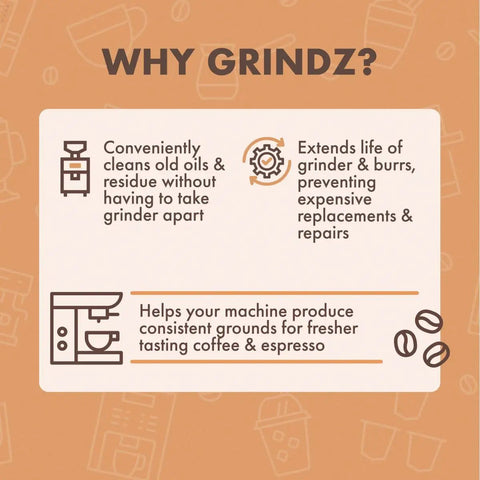 Pro Grade Coffee Grinder Cleaning Tablets 430 Grams benefits infographic detailing maintenance and consistency improvements.