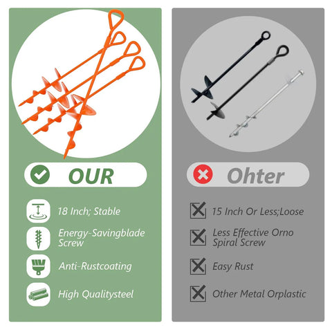 Comparison of 18 Inch Beefy Duty Ground Anchors Screw In Kit With T Handle Hex Wrench and other anchors; emphasis on quality and stability.