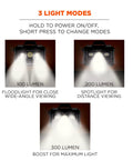 Skullerz 8987 Rechargeable Universal Hard Hat LED Light with 3 modes: 100 lm Floodlight, 200 lm Spotlight, 300 lm Boost.