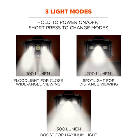 Skullerz 8987 Rechargeable Universal Hard Hat LED Light with 3 modes: 100 lm Floodlight, 200 lm Spotlight, 300 lm Boost.