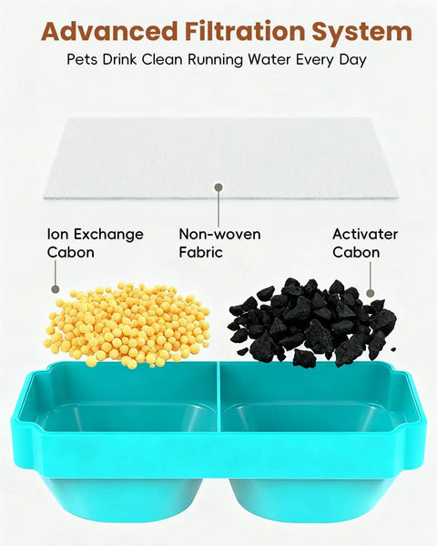 Advanced filtration system for 12 Pack Official Replacement Filters And Sponges For Stainless Steel Cordless Cat Water Fountain 3.2L Capacity 6 Months Supply Replacement Kit Plug And Play With Easy To Change Filters And Durable Sponges.