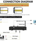 Connection diagram for Dope Wireless Karaoke Microphone Mixer System with HDMI ARC, Optical, and AUX inputs and outputs.