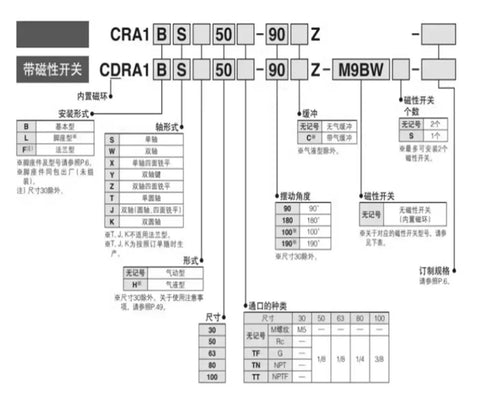 Diagram explaining High Performance 90 To 180 Degree Rotary Swing Cylinder CRA1BS32 and CDRA1BS32 specifications and configurations.