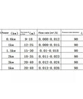 Table showing specifications for various hydro generator models with flow rate and pressure tube diameter.