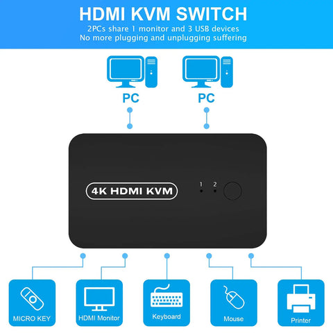 Two PC HDMI USB KVM Switch For Sharing A 4K Monitor Keyboard Mouse And Printer With Two Cables Included