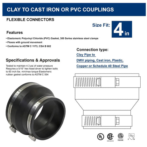 Ultra Versatile Flexible Rubber Coupling With Heavy Gauge Stainless Steel Clamps joins 4 inch cast iron or PVC to clay pipe.