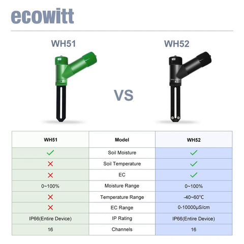 3 In 1 Soil Meter Sensor For Garden Monitoring Moisture Temperature And Electrical Conductivity Readings Sensor Only That Pairs With Gateway Or Console At 915 MHz And No Fuss WiFi Setup WH52 black probe