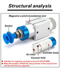 Structural analysis of One Piece Pneumatic Arm Gripper Cylinder With Vacuum Generator And Suction Cup For Easy Auto Pick And Place Jobs, Compatible With VFG20-20-10 And VFGD30-20 VP Modules, highlighting components and specifications.