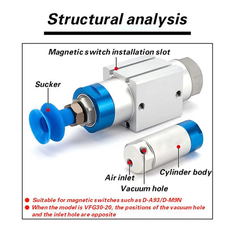 Structural analysis of One Piece Pneumatic Arm Gripper Cylinder With Vacuum Generator And Suction Cup For Easy Auto Pick And Place Jobs, Compatible With VFG20-20-10 And VFGD30-20 VP Modules, highlighting components and specifications.