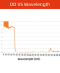 Graph showing OD vs Wavelength (nm) for Heavy Duty Laser Safety Glasses Providing Wide Angle View Block 190 To 540 Nm UV.