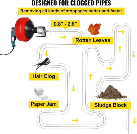 Knock Out Stubborn Toilet And Sink Clogs In One Shot With This Portable 26 Ft Electric Drain Auger Sewer Snake removing clogs.