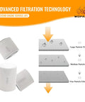Advanced filtration technology diagram with three filters from Six Piece Filter Kit For LS Tractor MT125 Includes Oil Filter Fuel Filter Air Filter Hydraulic Filter Hydrostatic Filter And Replacement OE Numbers 11930535150 40358122 40049450 40195621 40220109.
