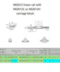 Black MGN12C Carriage Block With Anti Fall Strips For 12mm Linear Motion Slide Rail Guide, Includes Spare Steel Balls And Precision Mount Holes
