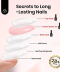 Layered nail structure with Pink Builder Gel No Wipe Gel Top Coat Base Coat Shine Finish Soak Off for nail strength and shine