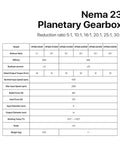 Nema 23 Planetary Gearbox specifications chart showing reduction ratios and performance metrics for motor upgrades.