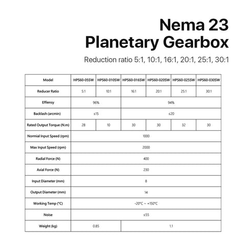 Nema 23 Planetary Gearbox specifications chart showing reduction ratios and performance metrics for motor upgrades.