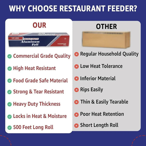 Comparison chart of heavy duty aluminum foil roll vs regular household foil highlighting features and benefits