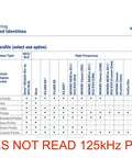 Credential profile selection chart for HID readers highlighting NFC, BLE, and secure profiles. Note: Does not read 125kHz PROX.