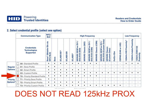Credential profile selection chart for HID readers highlighting NFC, BLE, and secure profiles. Note: Does not read 125kHz PROX.