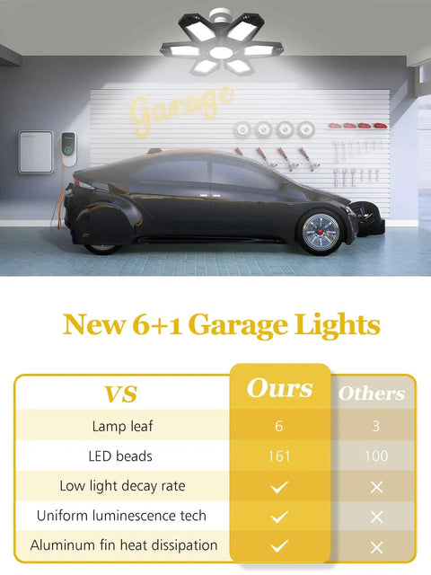 2 Pack LED Garage Light 120W Deformable 6 Plus 1 Panels 6500K Ceiling Shop Light illuminating a garage with a car inside.