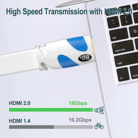 Flat 25 Foot HDMI Cable 4K 2.0 18Gbps Ultra Slim connected to laptop
