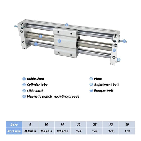 Magnetically Coupled Rodless Slider Actuator With Smooth Linear Motion For No-Nonsense Automation, Assembly, Packaging, And Material Handling, CY1S15-600Z Series, Bore Sizes CY1S15 To CY1S40, Stroke 50Z To 600Z, Low Maintenance Slide Bearing showing bore sizes and port sizes