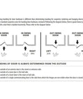 Diagram explaining door handing for Passage Set With Helios Lever In Satin Brass Right Handed Modern Rectangular Rosette Dual Sided Operation.