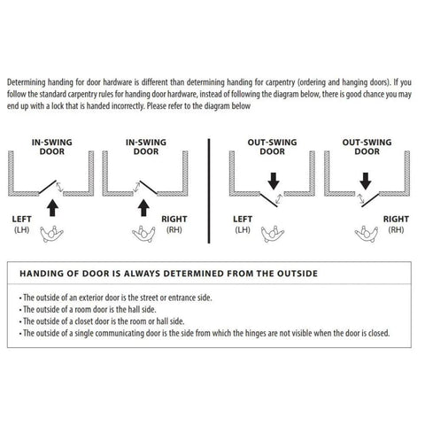 Diagram explaining door handing for Passage Set With Helios Lever In Satin Brass Right Handed Modern Rectangular Rosette Dual Sided Operation.