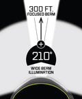 Image illustrating the Rechargeable LED Headlamp With 1500 Lumens, 210 Degree Wide Beam And 15 Degree Tilt Focus For Distance Or Close Up.