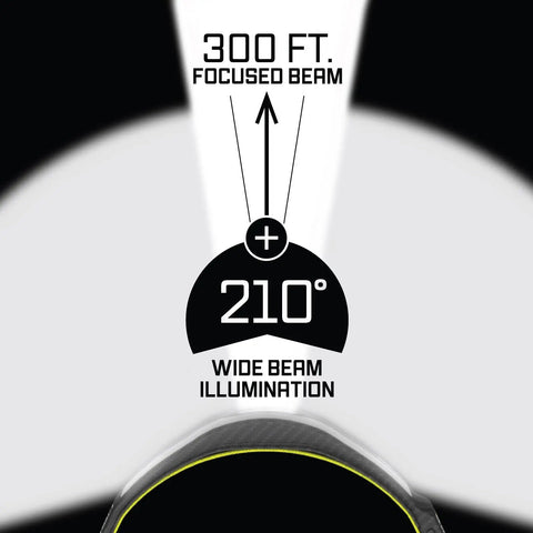 Image illustrating the Rechargeable LED Headlamp With 1500 Lumens, 210 Degree Wide Beam And 15 Degree Tilt Focus For Distance Or Close Up.
