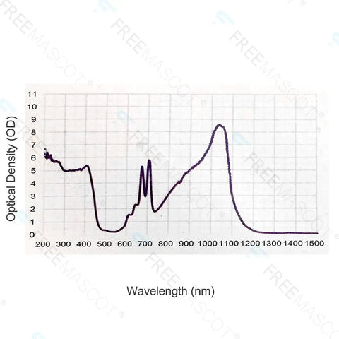 Optical density graph chart showing laser wavelength performance for Top Shelf Pro Grade Dual Band Laser Safety Glasses.