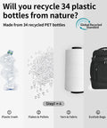 Plastic bottle recycling process to Ecohub bags, showing steps from trash to yarn and fabric.