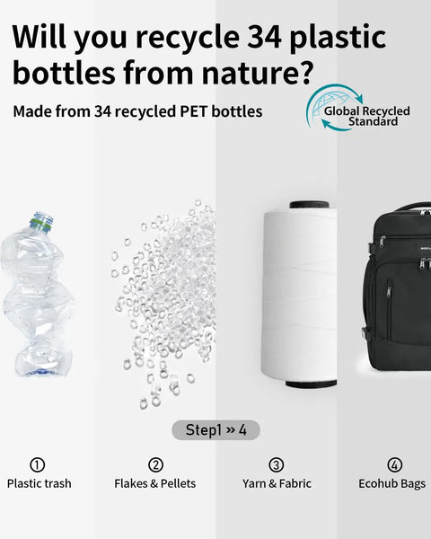 Plastic bottle recycling process to Ecohub bags, showing steps from trash to yarn and fabric.