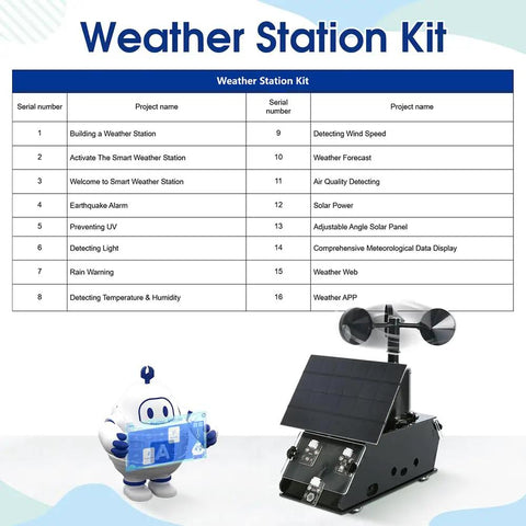 ESP32 Weather Station Kit with sensor and project chart for IoT enthusiasts, features Ultimate ESP32 Weather Station Kit for IoT Nerds