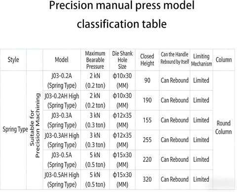 Precision manual press model classification table detailing sizes, pressures, and specifications for Compact Manual Arbor Press 0.3 Ton Benchtop Metalworking Tool For Punching And Riveting Built Legit To Handle Rough Fabrication Jobs Without Breaking A Sweat In Your Home Shop.