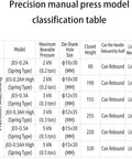 Precision manual press model classification table detailing specifications of Heavy Duty Manual Spring Arbor Press Bench Mount Kit.