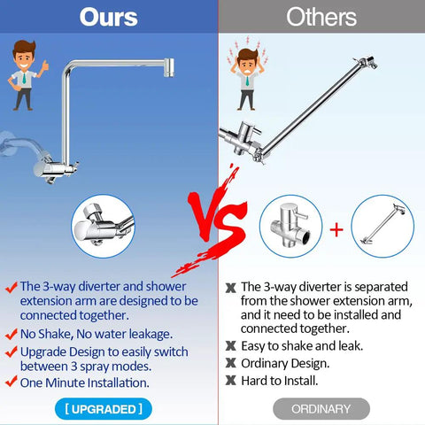 Comparison chart of the Ultimate Dual Shower Head System With 12 Inch Rectangle Rain Shower Head And Handheld Sprayer.
