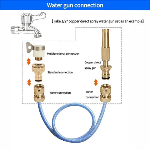 Ultimate 10 Pack Brass Garden Hose Quick Connectors For Super Drip Irrigation Systems With Heavy Duty Leak Proof Repair Kit For Yard Hoses, brass hose fittings with spray gun connection