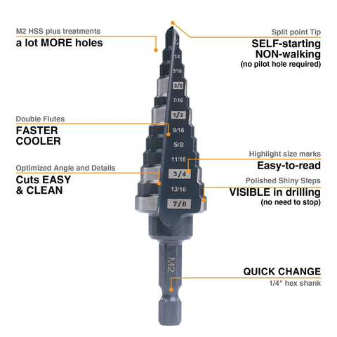 Front view of Jerax M2 HSS quick-change step drill bit set, 3/16 to 7/8 inch, double-fluted hex-shank