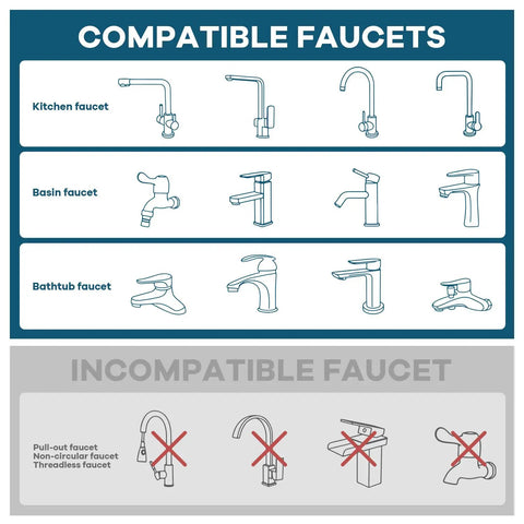 Diagram showing compatible kitchen, basin, and bathtub faucets for Brass Faucet Quick Connector Hose Adapter