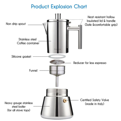 Diagram of Stainless Steel Stovetop Espresso Maker 6 Cup Moka Pot For Induction 10 Oz Italian Style Coffee Pot with labeled parts, including handle, spout, and base.
