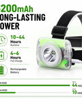 Rechargeable 40A Hard Hat Miner Headlamp IP68 Waterproof LED Cap Light, 5200mAh power, with runtime and charge details.